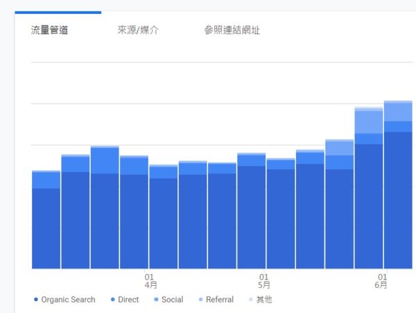 人氣部落客
