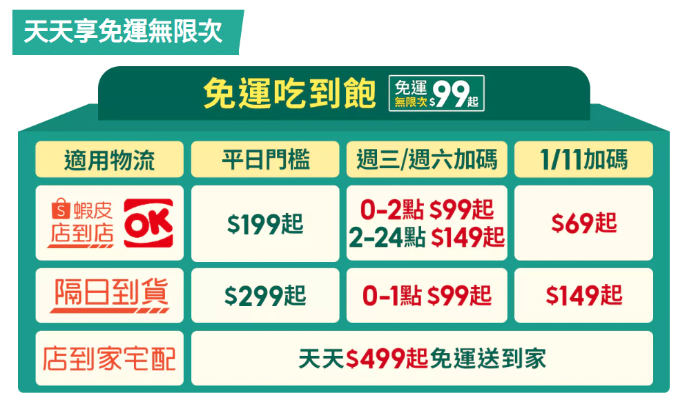 Read more about the article 蝦皮怎麼買？折扣券，蝦幣或免運券怎麼用？